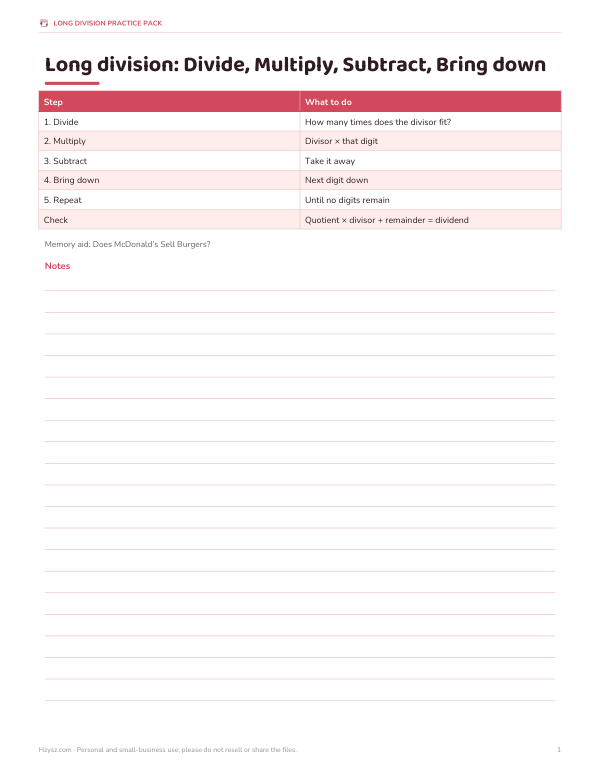 Preview of Printable Long Division Method Poster