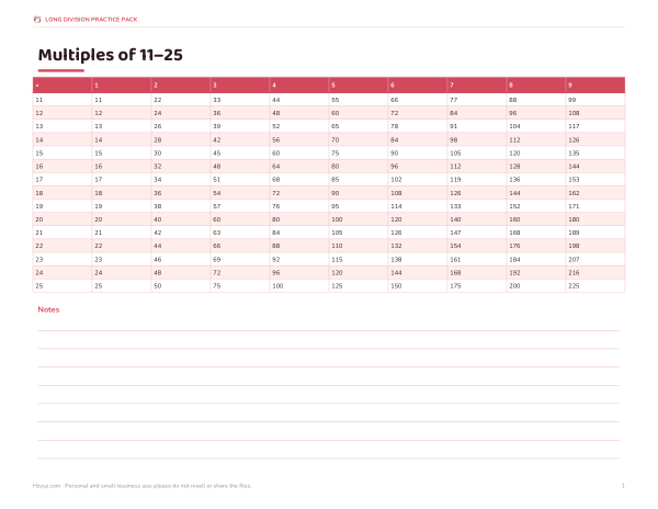 Preview of Printable Multiples Chart 11 to 25